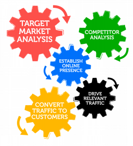 Marketing strategy - gear image